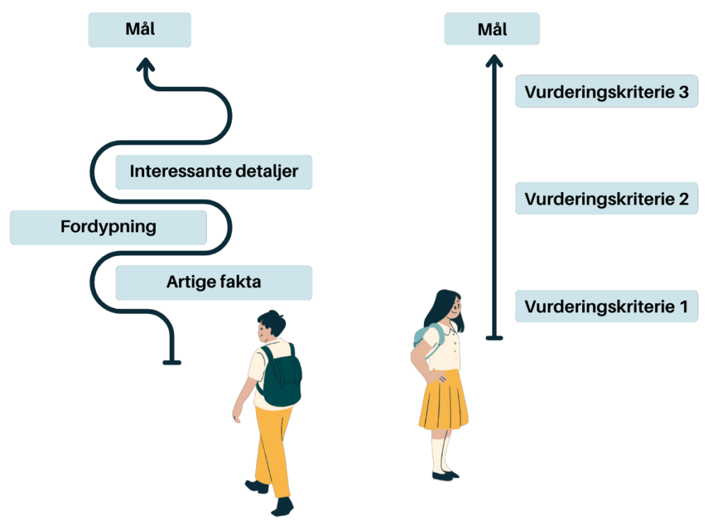 Grafisk fremstilling av skilpaddepedagogikk og harepedagogikk.